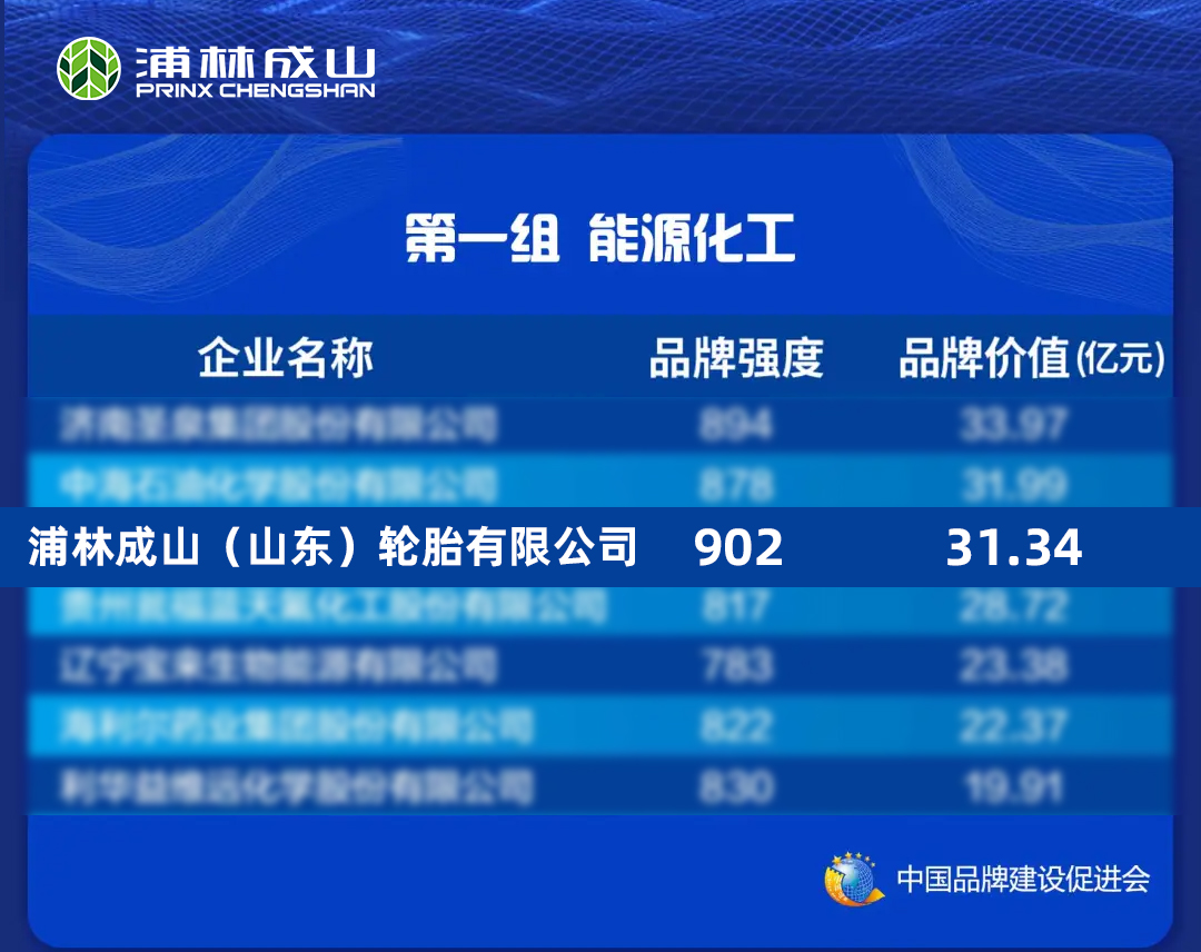 南宫ng娱乐连续四年入选中国品牌价值评价信息榜单