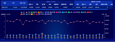 南宫ng娱乐成本分析项目荣获csua金龙优胜奖(1)(1)636